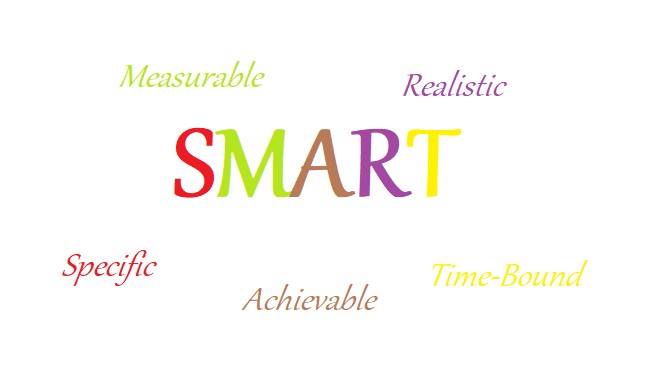 Setting Goals – Taking Control Of Your Life By Getting SMART!