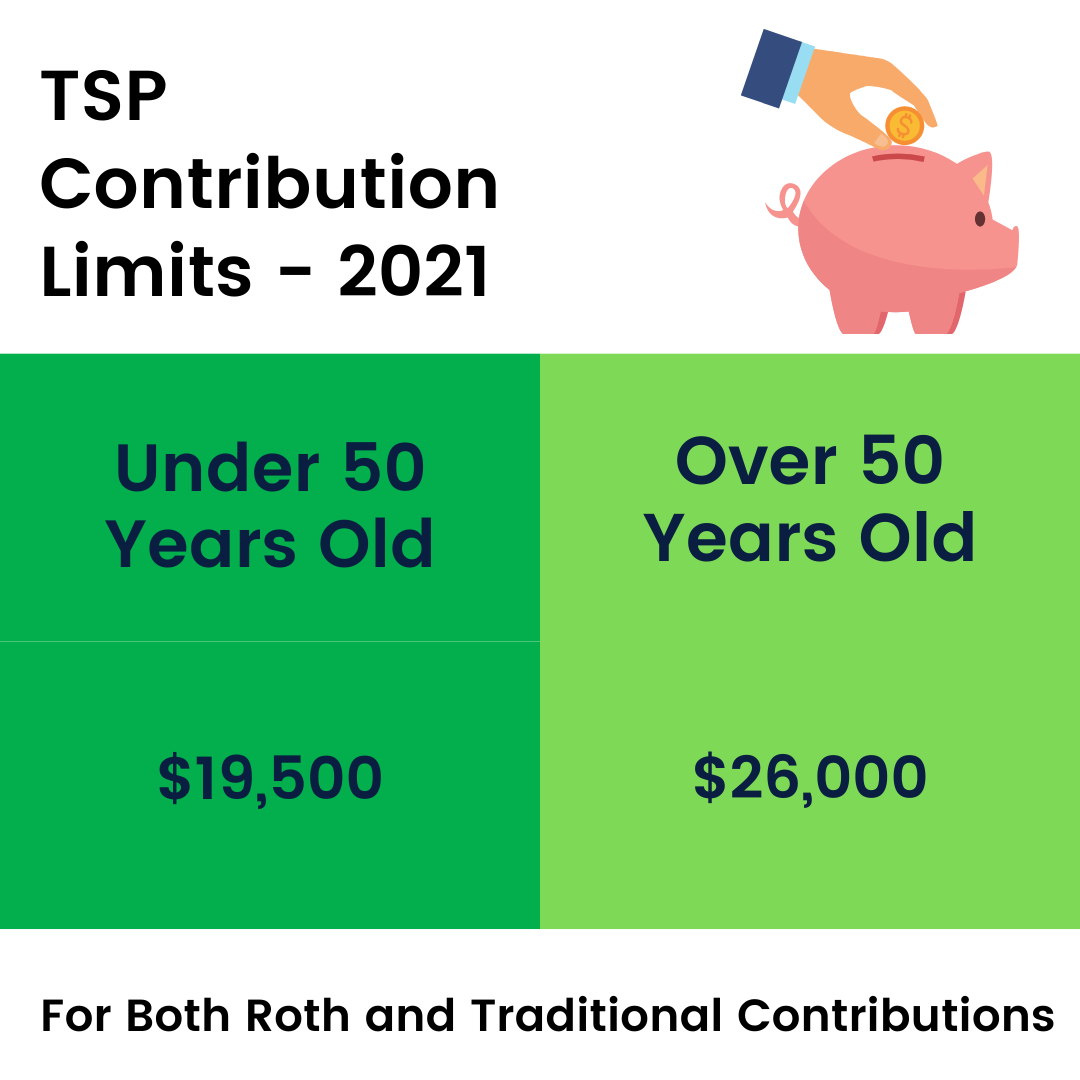 What Is A Thrift Savings Plan (TSP)? Enduring Finances