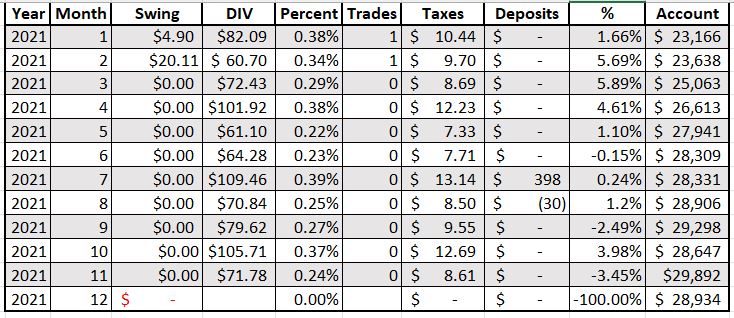 Breaking Down My Entire $30,000 Stock Portfolio – Enduring Finances