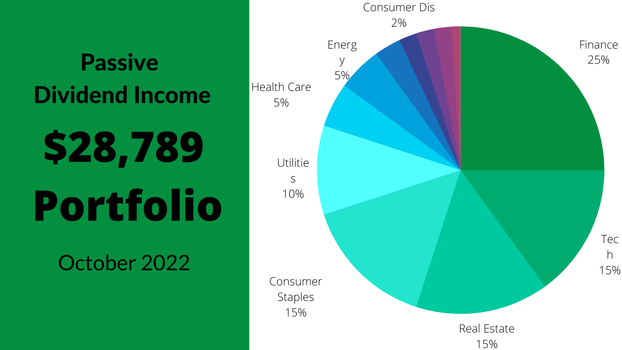 Dividend Income October 2022 – $28,789 Stock Portfolio