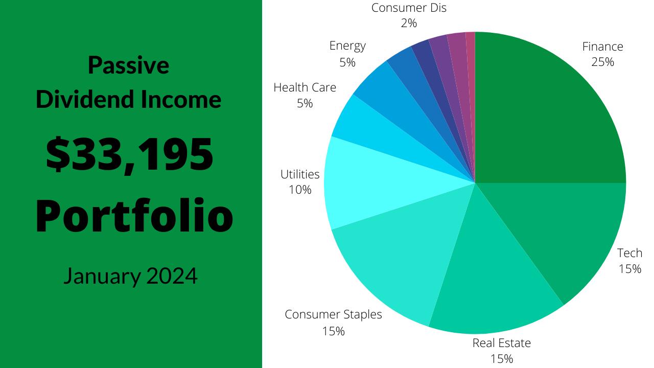 Dividend Income January 2024 – $33,195 Stock Portfolio