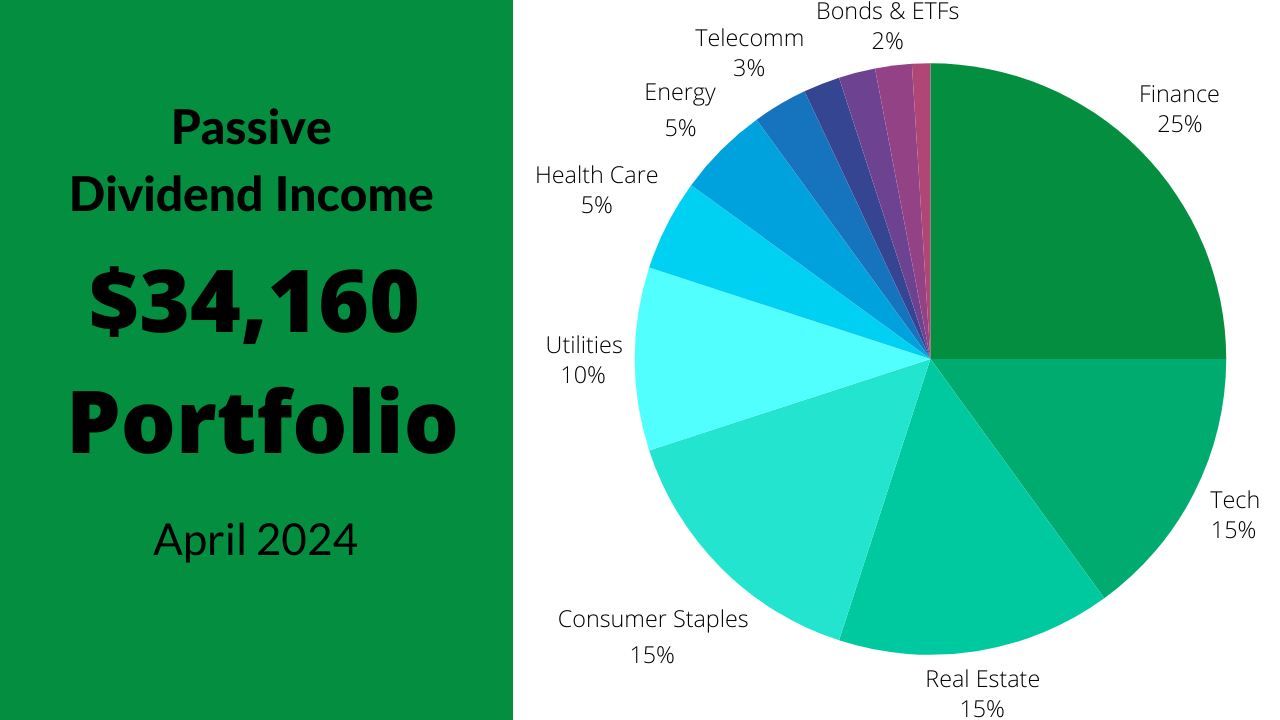 Dividend Income April 2024 – $34,160 Stock Portfolio