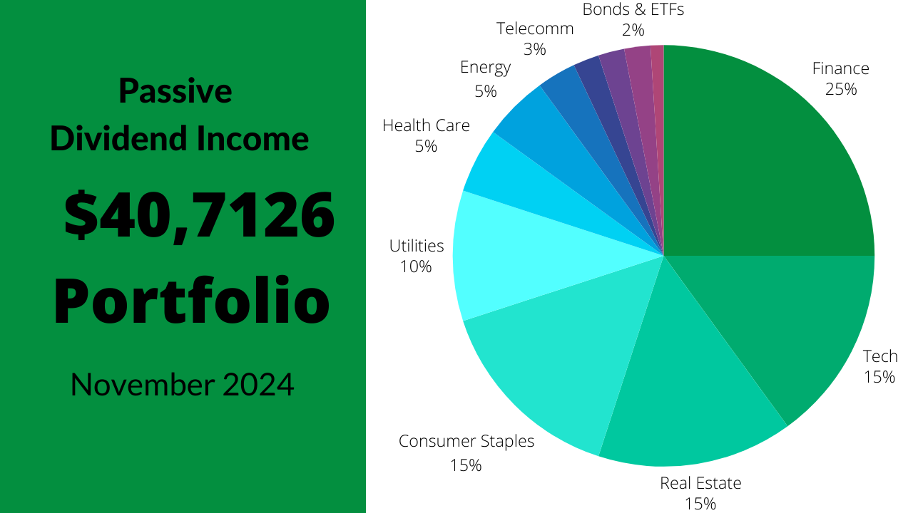 Dividend Income November 2024 – $40,712 Stock Portfolio